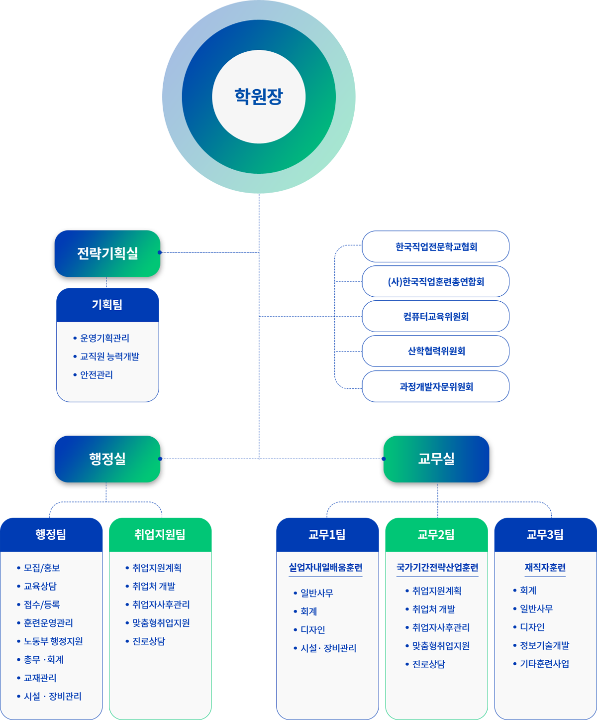 사용자 등록이미지